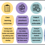 graphic image of the five steps in the feedback cycle