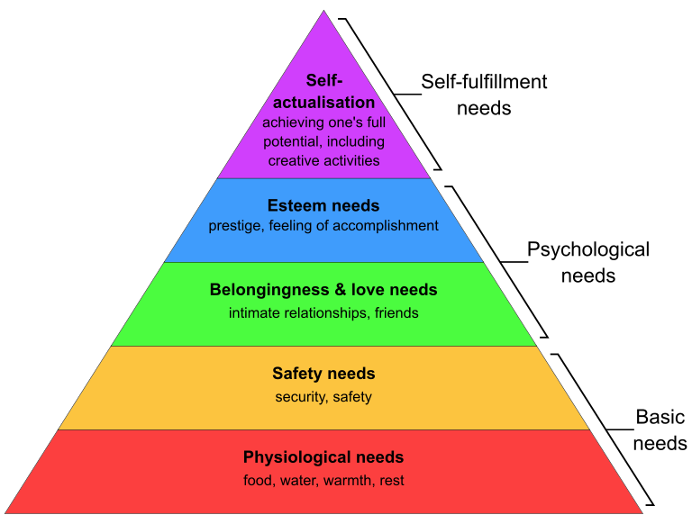 image of Maslow's pyramid of needs