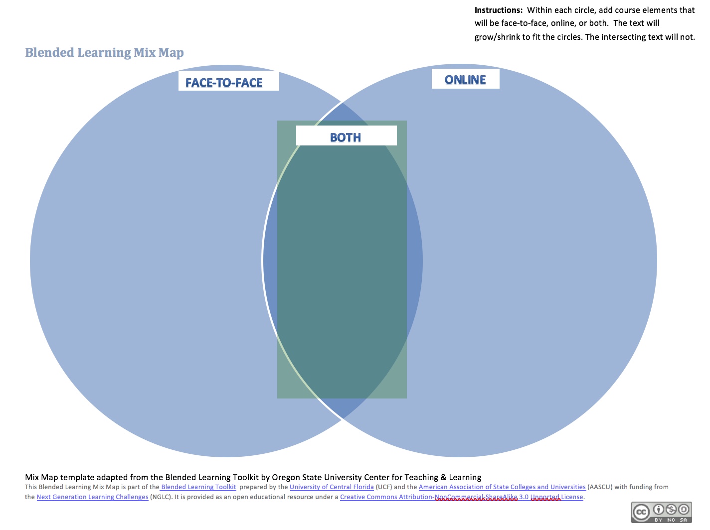 Blended Learning Mix Map