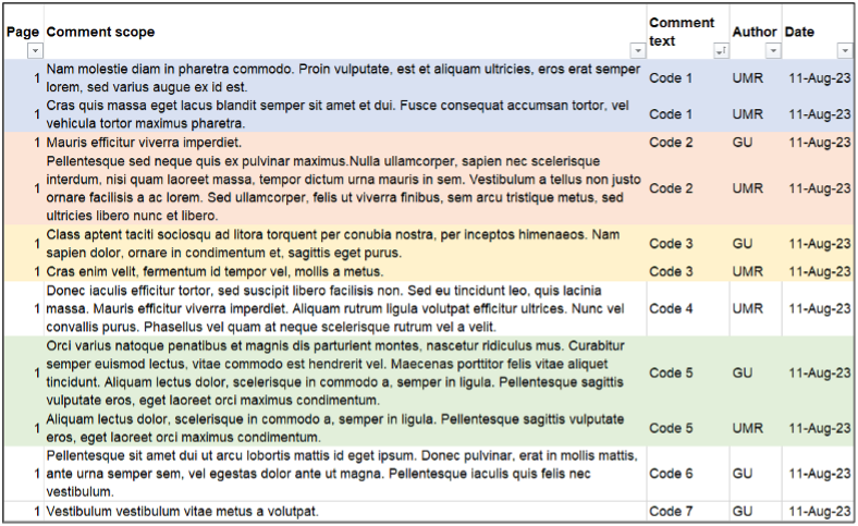 A picture of the dummy text table in an Excel sheet where codes have been sorted and grouped together by code name to establish frequencies.