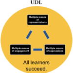 UDL