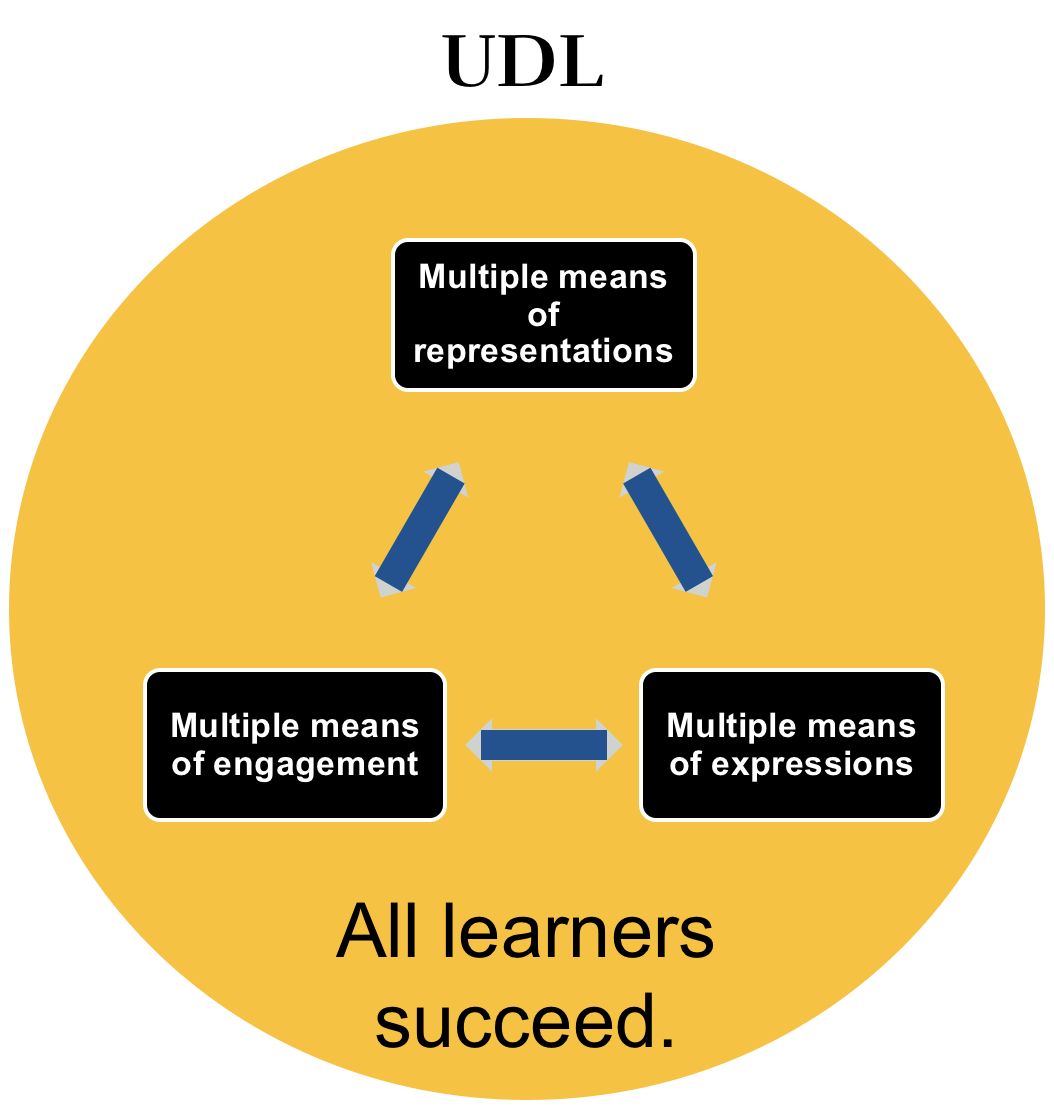 UDL