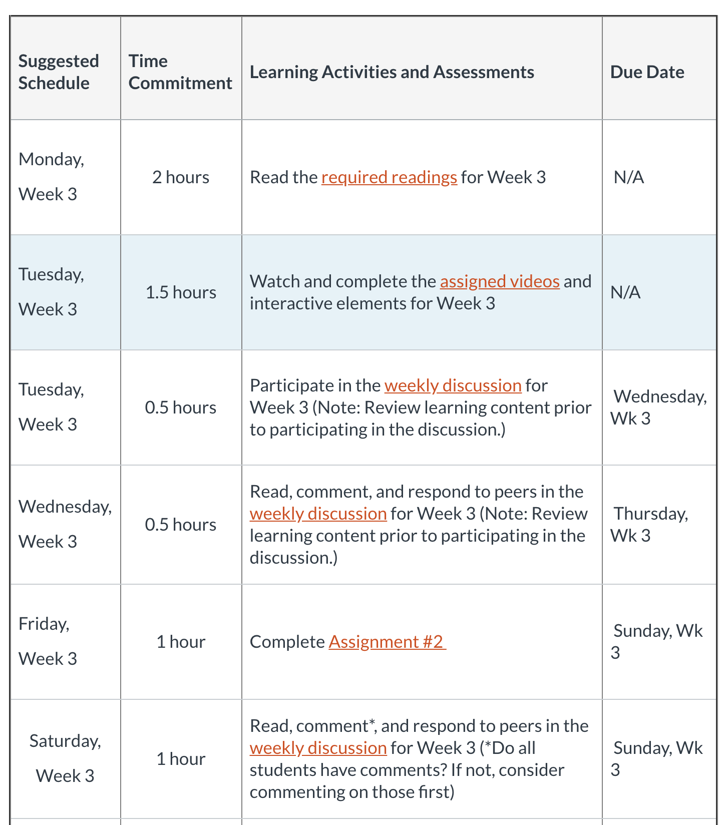 Example of a weekly Detailed Schedule