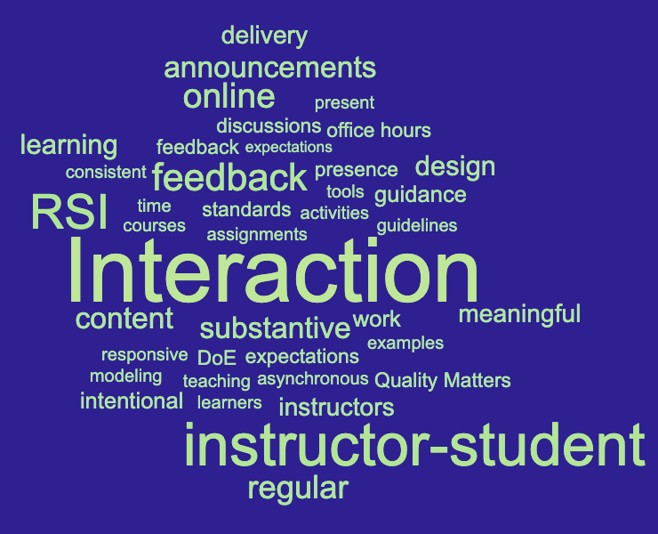 word cloud containing high- frequency words from post