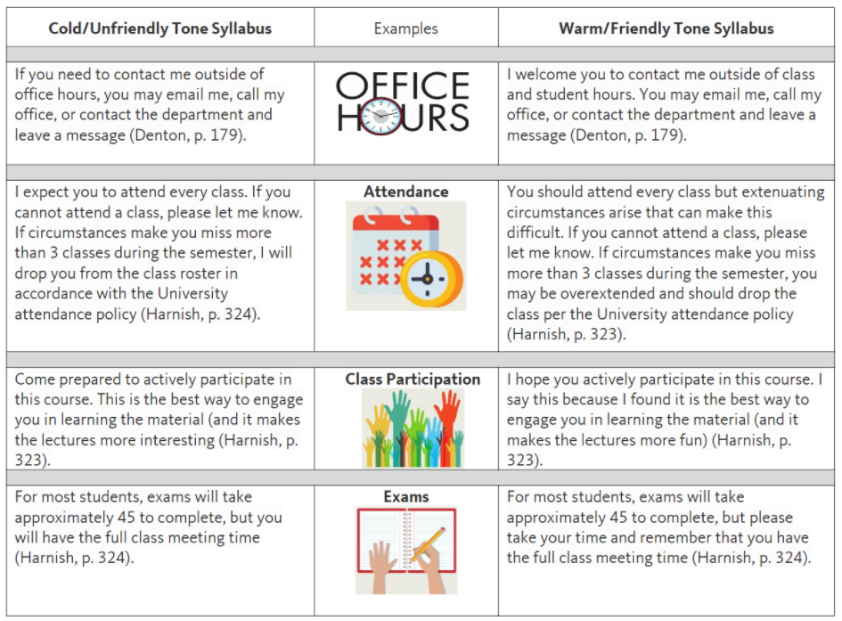 Examples of warm versus cool syllabus language in a chart