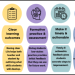 chart describing the steps in the feedback process