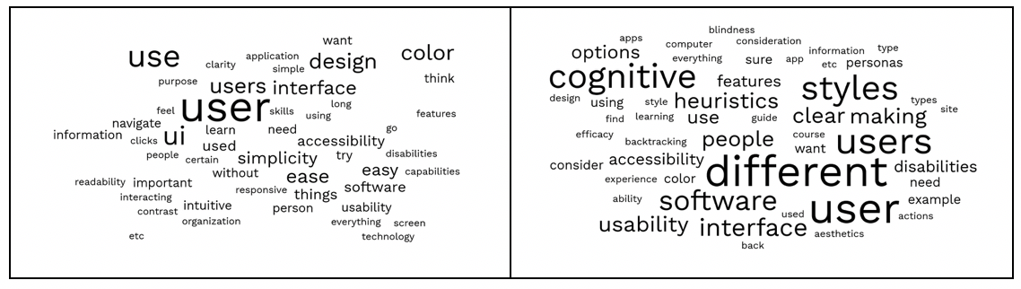 what students considered when designing a software user interface before (left) and after (right) learning GenderMag concepts