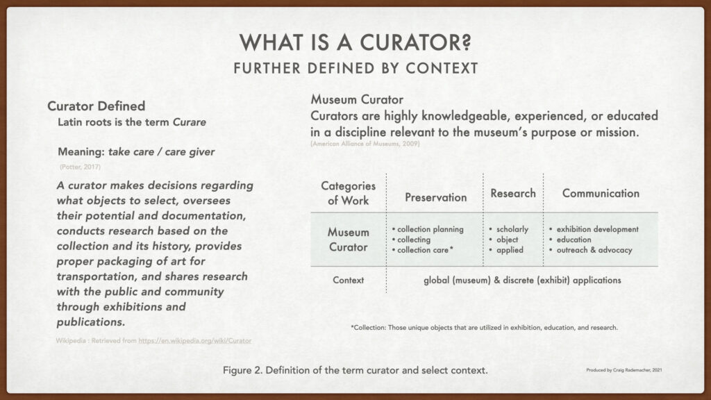 Curator defined with context.
