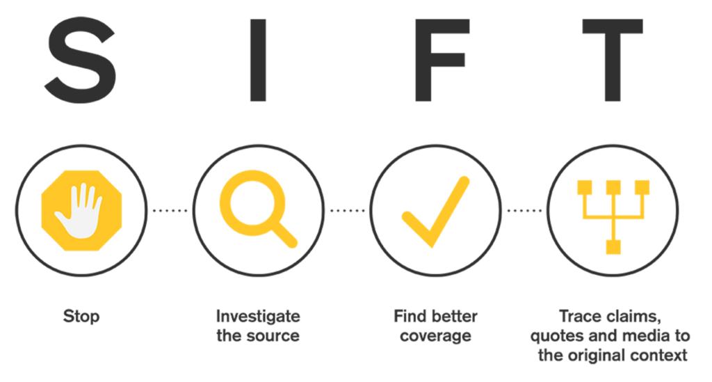 SIFT graphic by Mike Caulfield with icons for stop, investigate the source, find better coverage, and trace claims, quotes, and media to the original context.