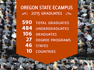 Oregon State Ecampus 2015 graduates