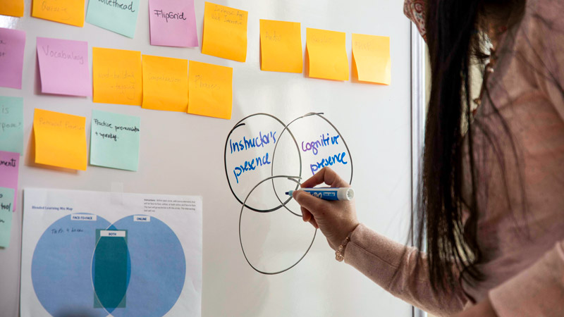 A person holding a dry erase marker writes on a white board, which has various sticky notes placed on it.